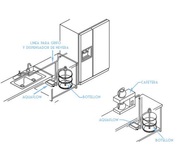 AquaFlow Sencillo - Image 5